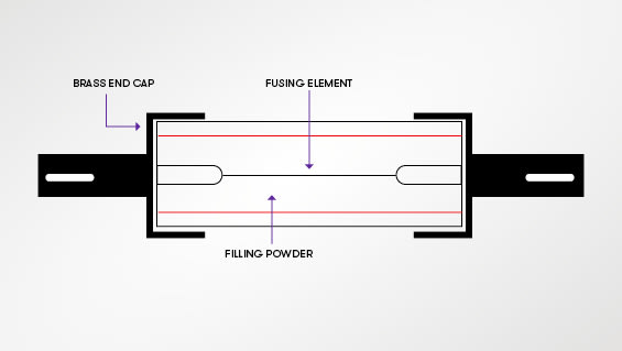 A Complete Guide to Fuses